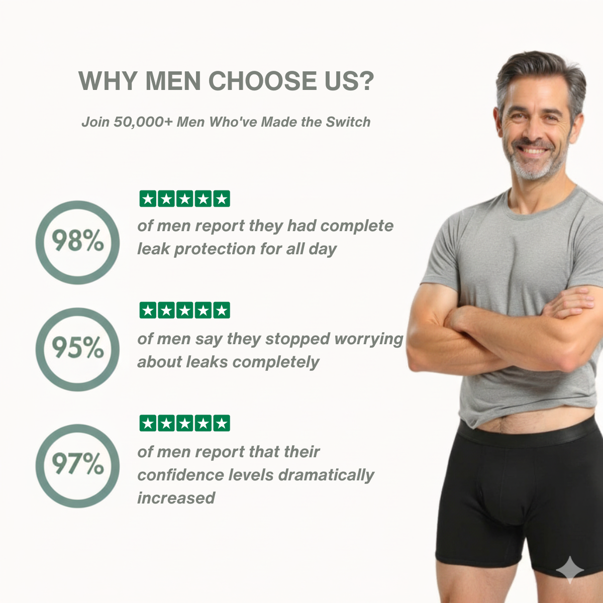 DryGuard™ - Ultra-Absorbent Incontinence Boxer
