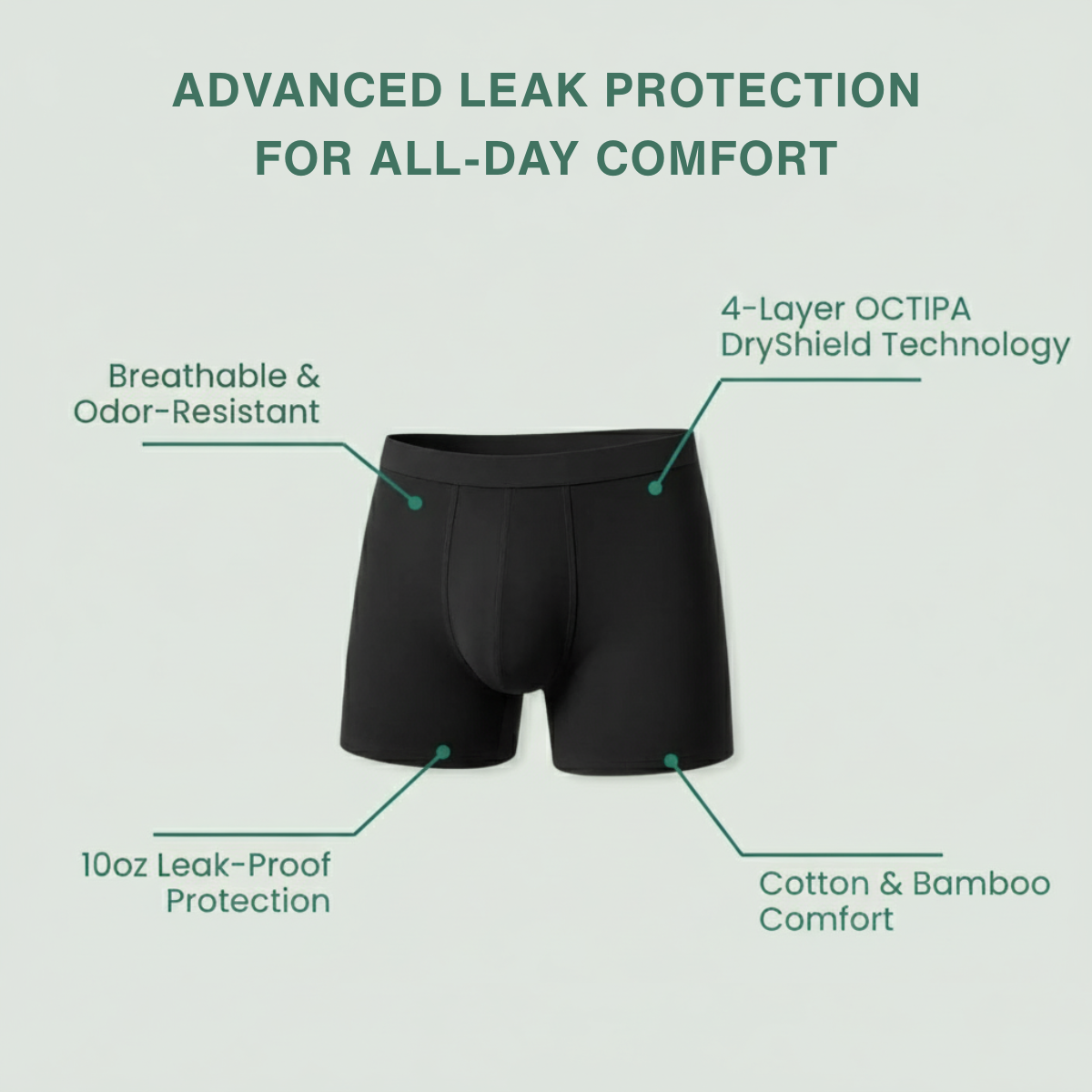 DryGuard™ - Ultra-Absorbent Incontinence Boxer