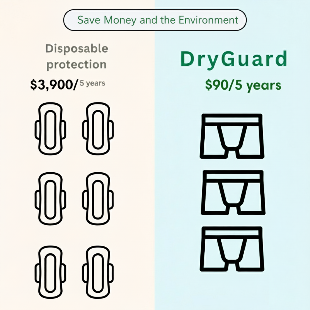 DryGuard™ - Ultra-Absorbent Incontinence Boxer
