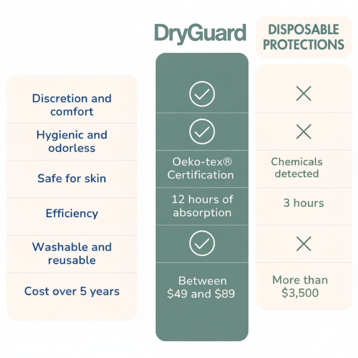 DryGuard™ - Ultra-Absorbent Incontinence Boxer