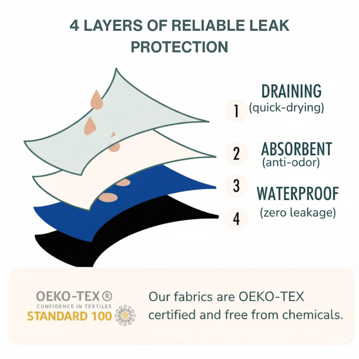 DryGuard™ - The Last Leakproof Underwear You'll Ever Need