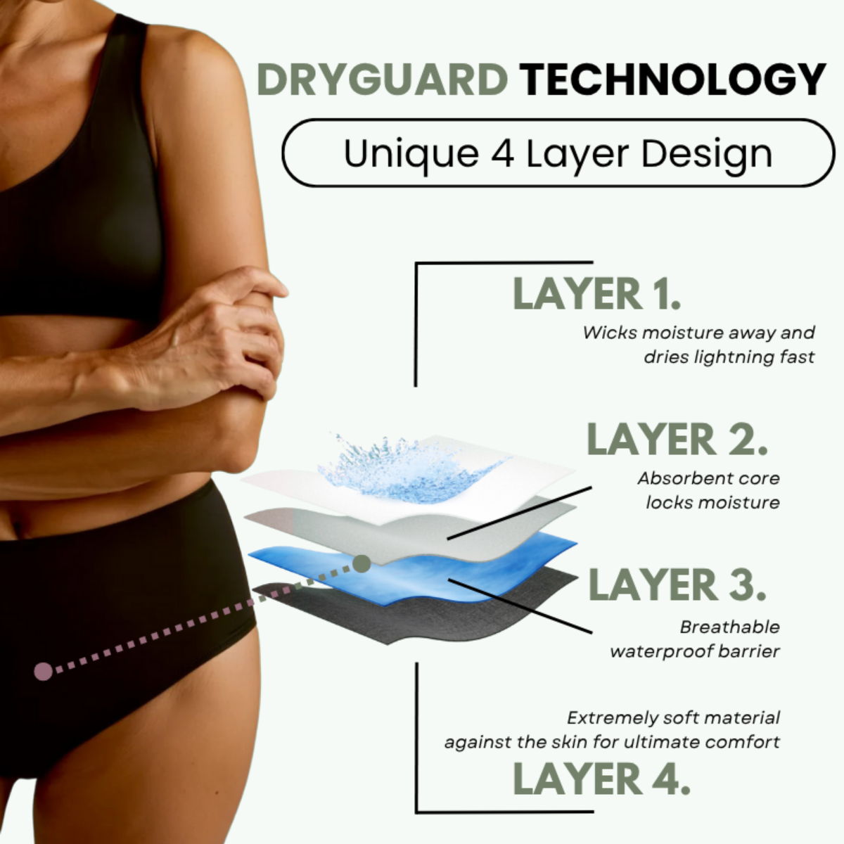 DryGuard™ - The Last Leakproof Underwear You'll Ever Need