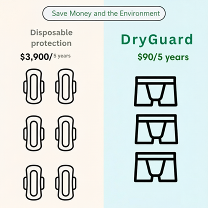 DryGuard™ - Ultra-Absorbent Incontinence Boxer