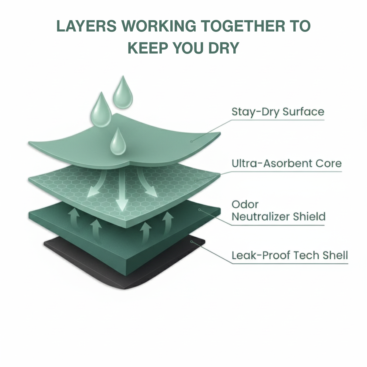 DryGuard™ - Ultra-Absorbent Incontinence Boxer