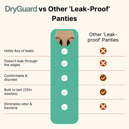 DryGuard™ - The Last Leakproof Underwear You'll Ever Need